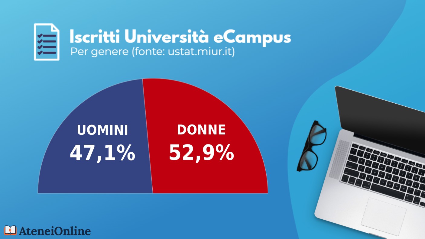 grafico iscritti ecampus per genere