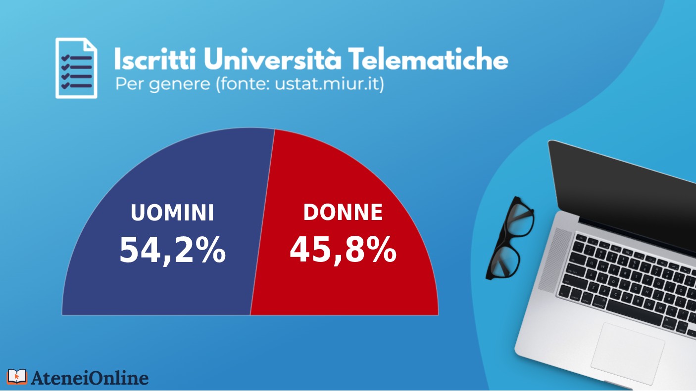 grafico iscritti università telematiche per genere