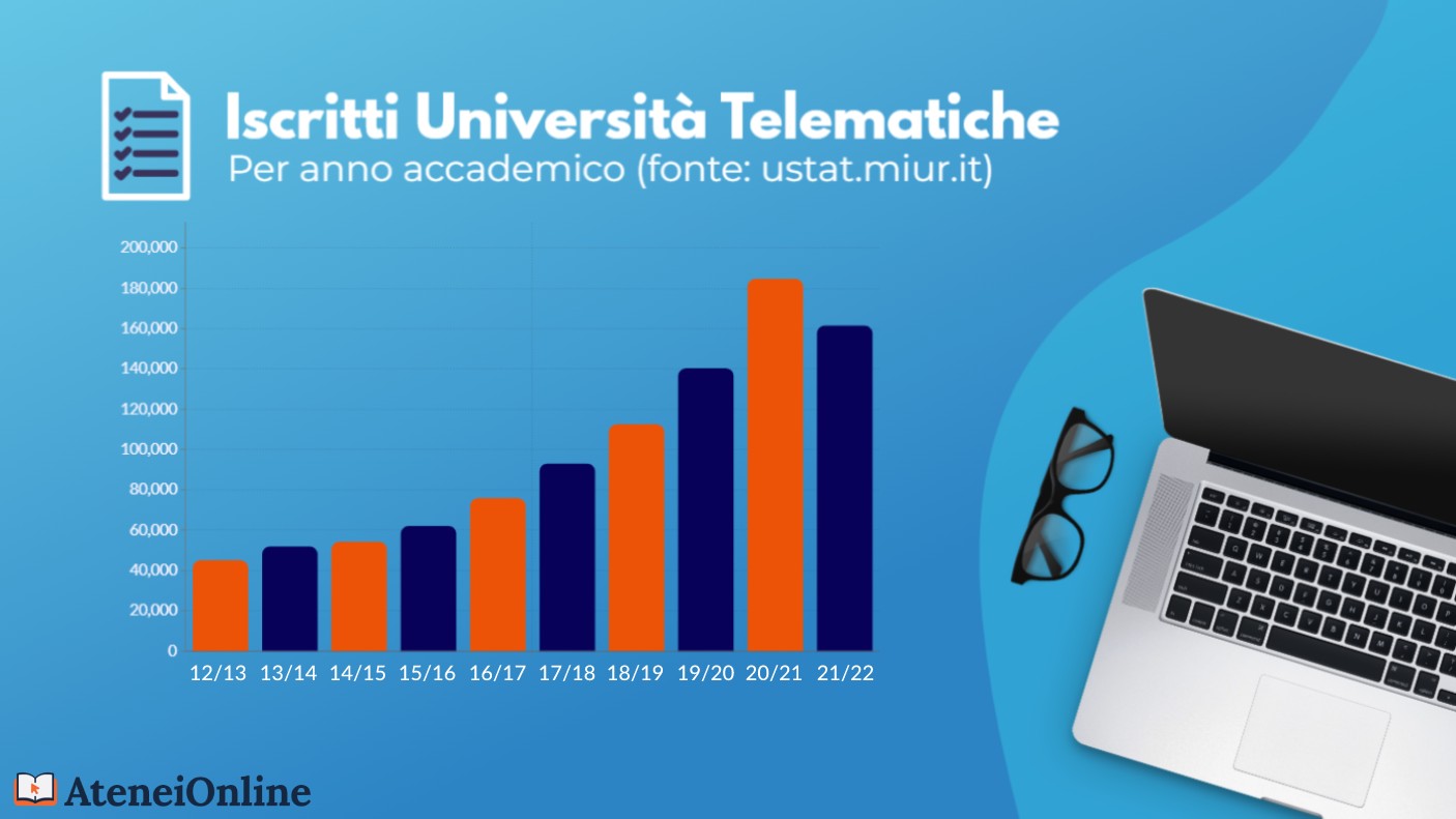 grafico iscritti università telematiche