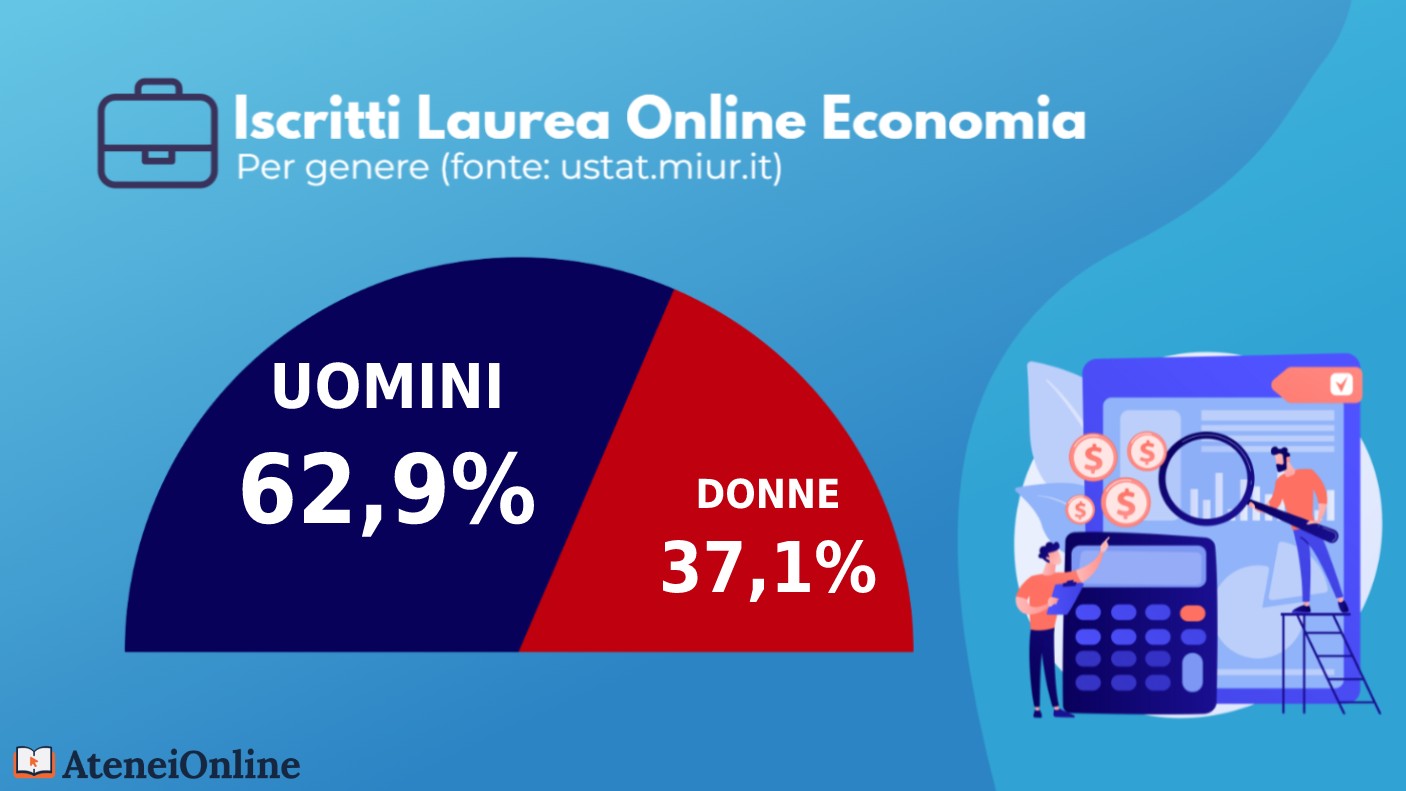 grafico iscritti economia online per genere