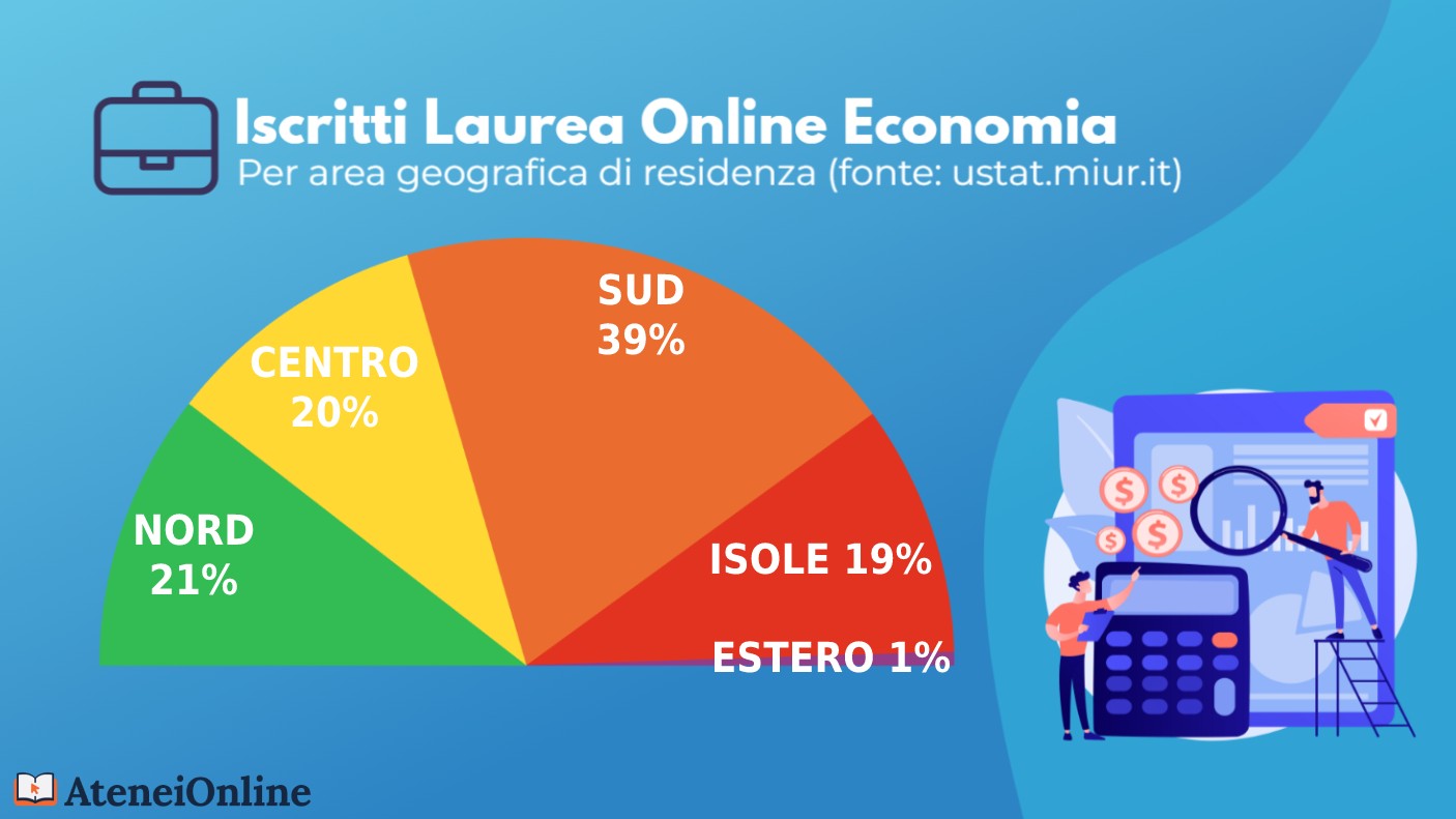 grafico iscritti economia online per residenza