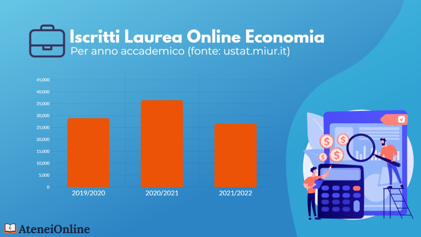 grafico trend iscritti economia online