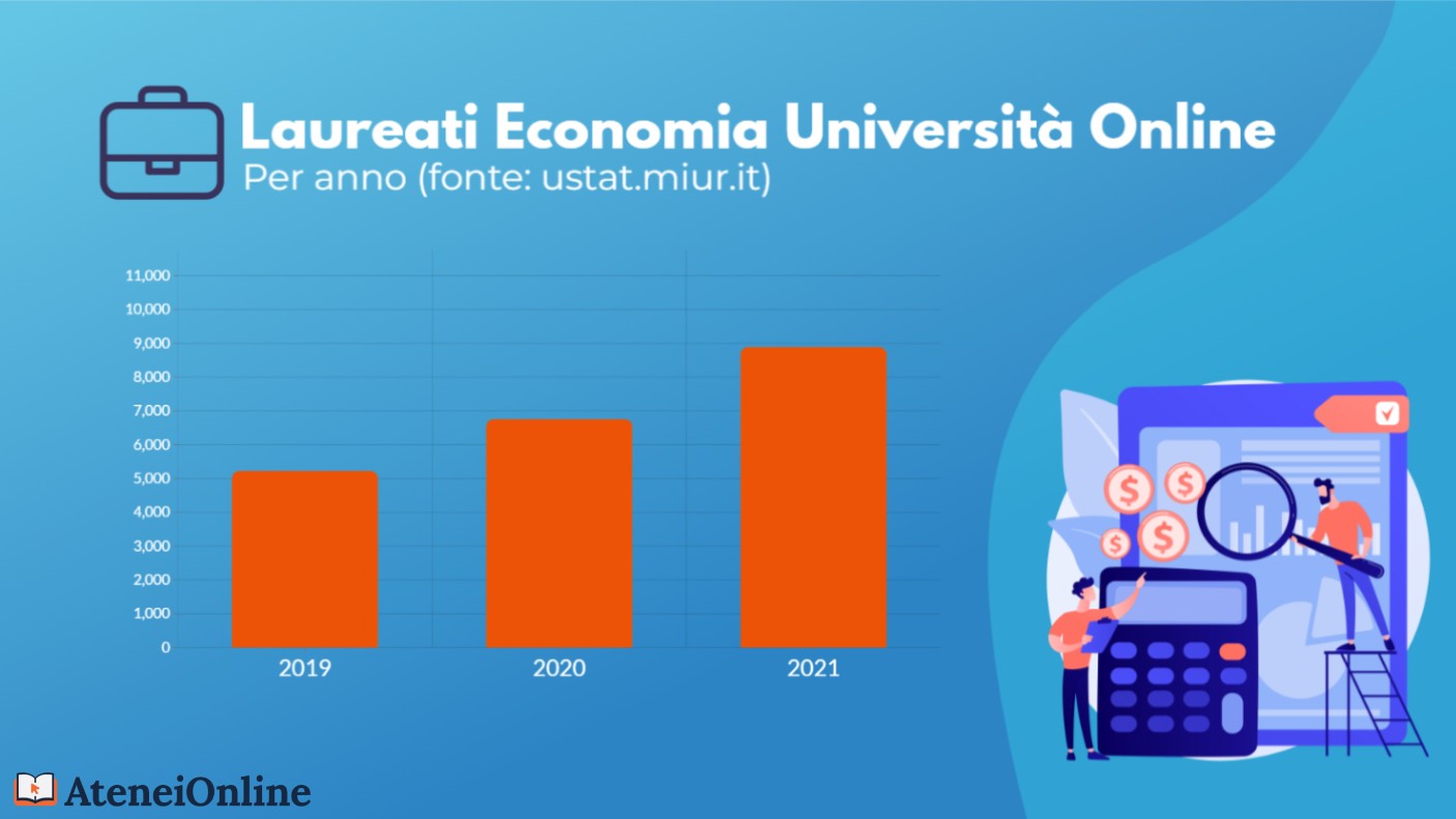 grafico trend laureati economia online