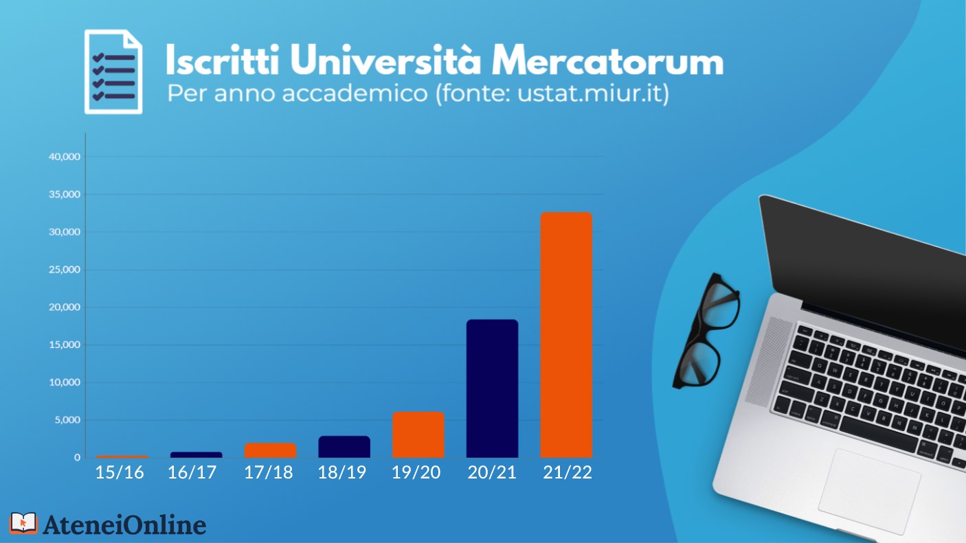 grafico crescita iscritti mercatorum