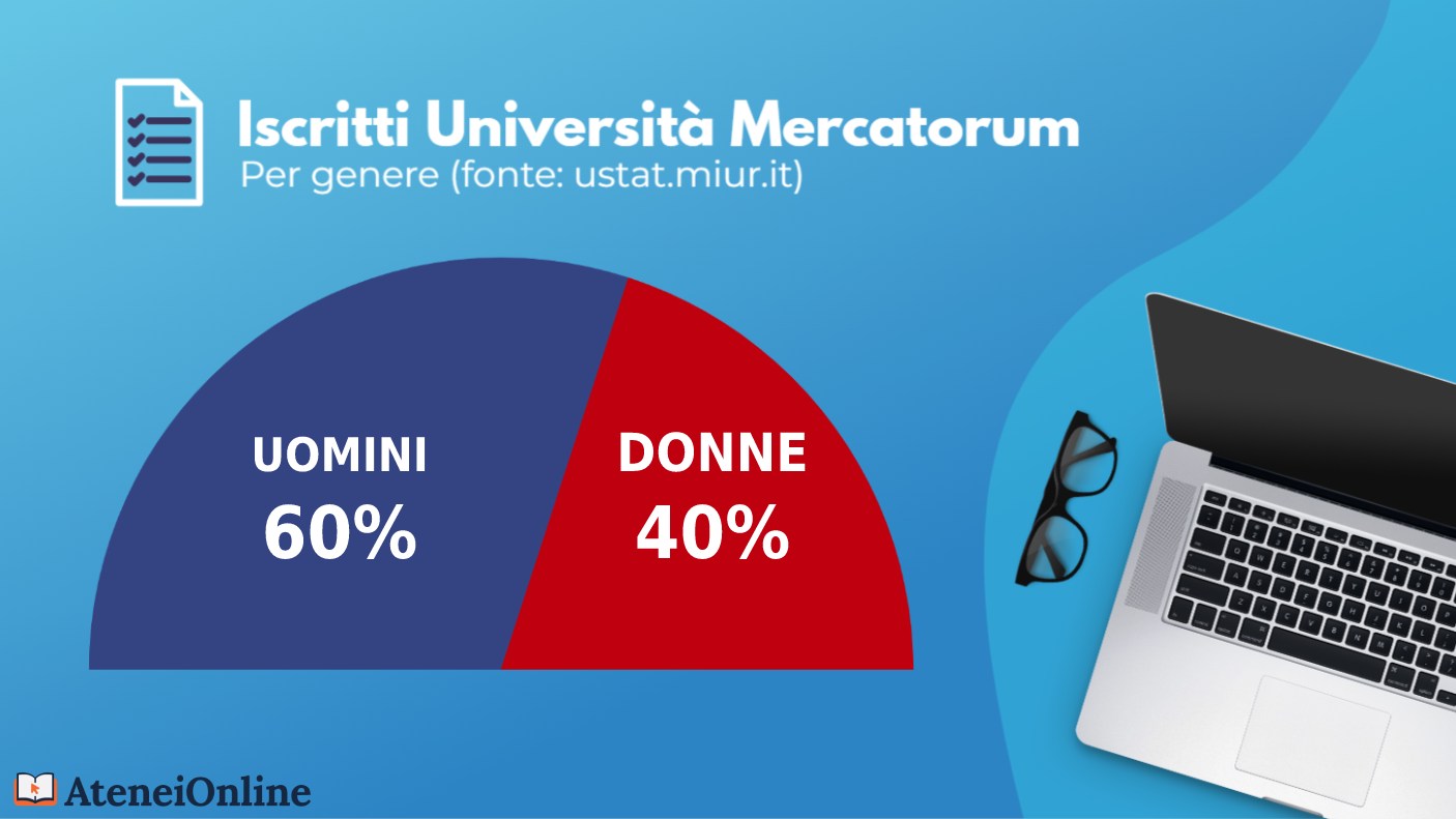 grafico iscritti mercatorum per genere