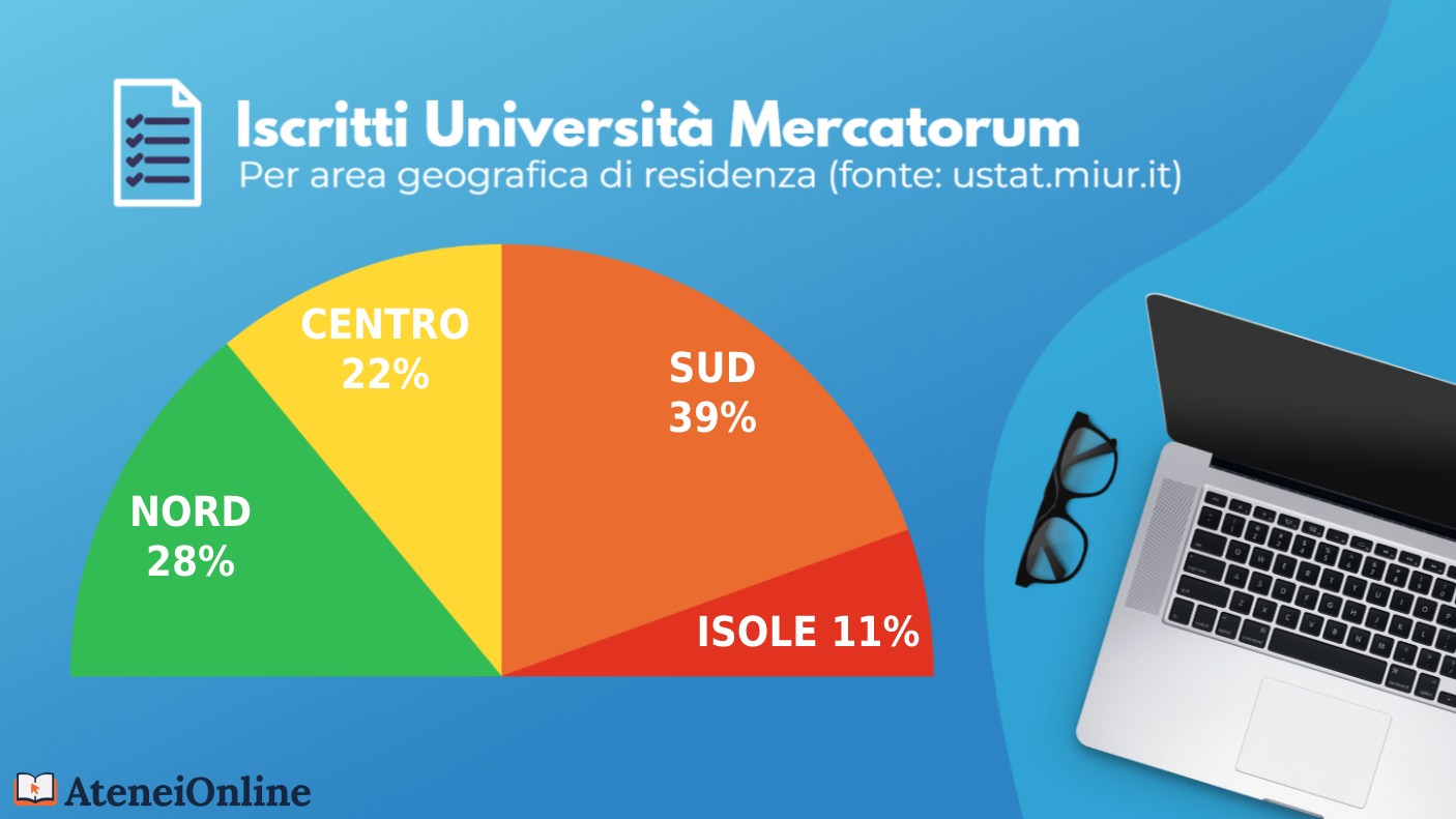 grafico iscritti mercatorum per residenza