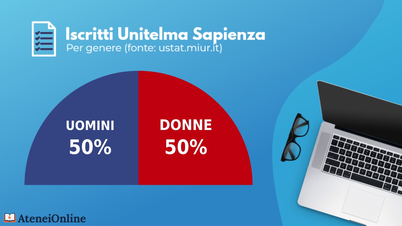 grafico iscritti unitelma per genere