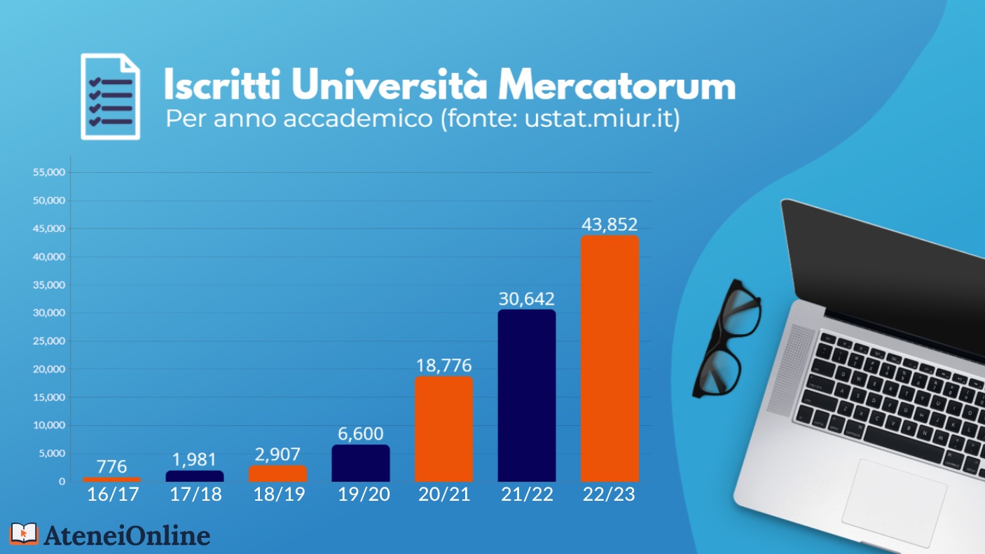 grafico crescita iscritti mercatorum