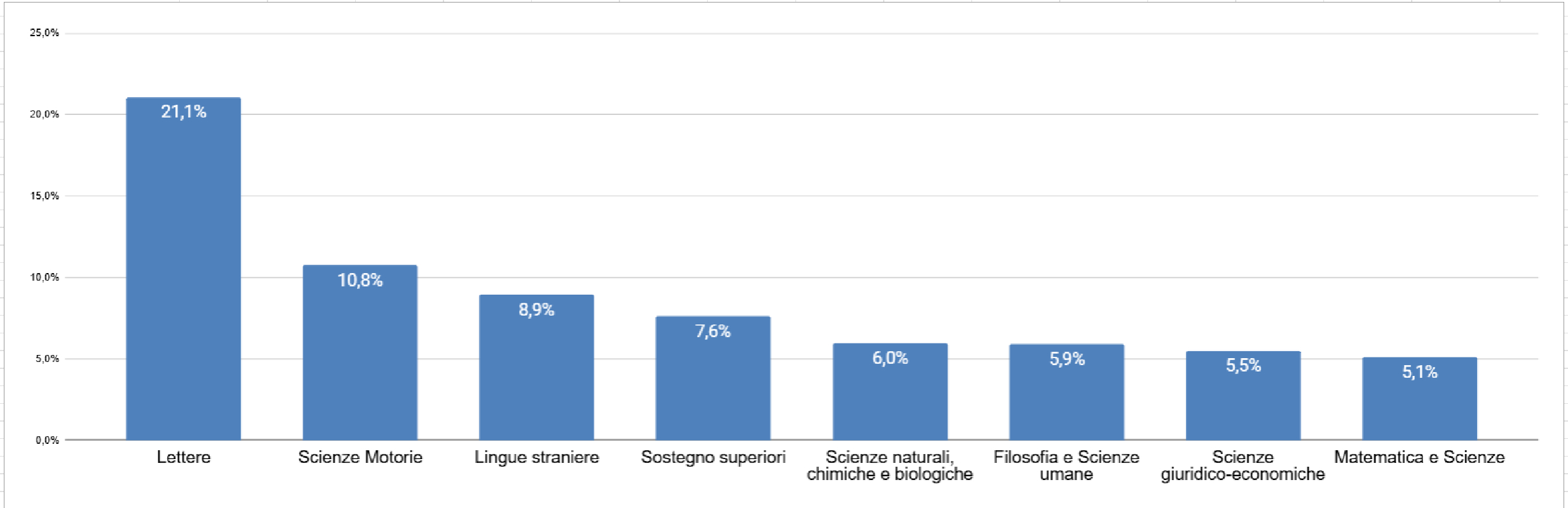 Report Docenti Marche