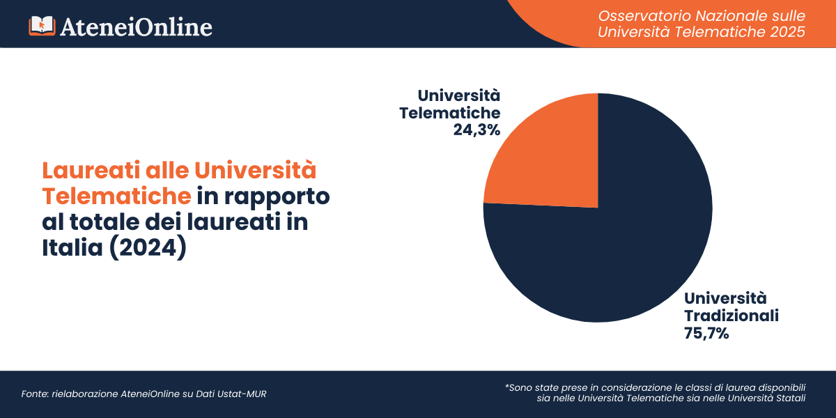 Osservatorio Università Telematiche - AteneiOnline