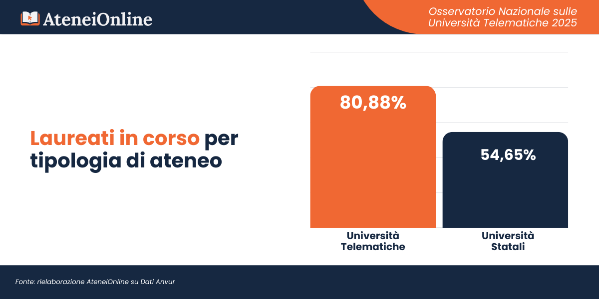 Osservatorio Università Telematiche - AteneiOnline