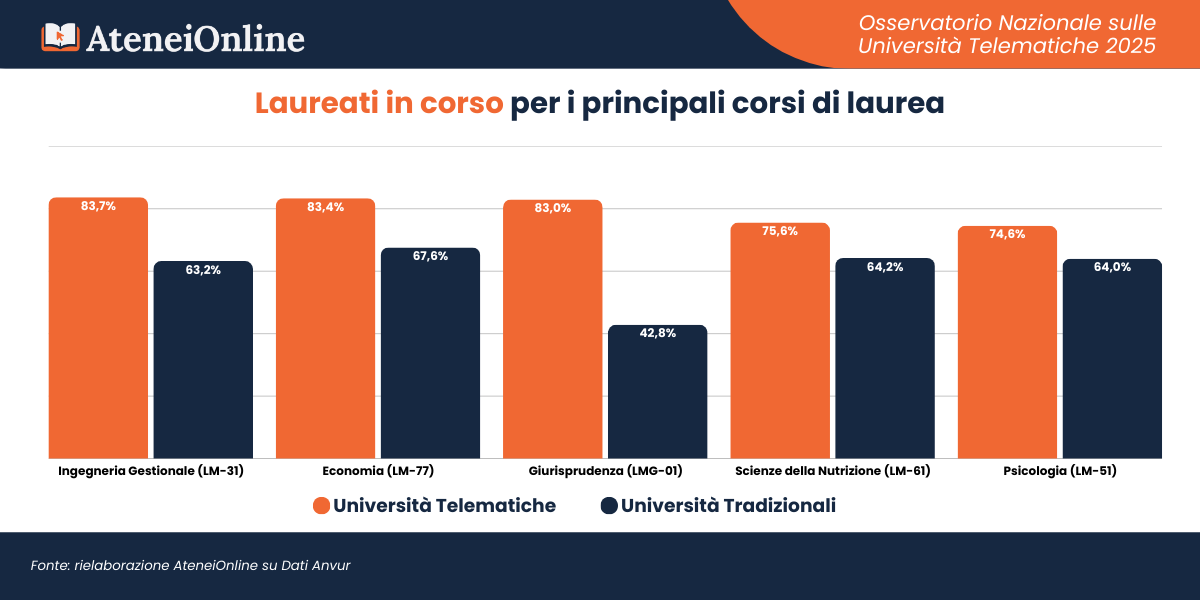 Osservatorio Università Telematiche - AteneiOnline
