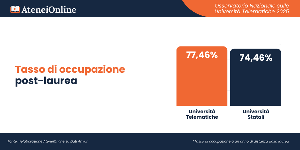 Osservatorio Università Telematiche - AteneiOnline
