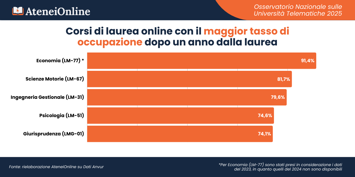 Osservatorio Università Telematiche - AteneiOnline