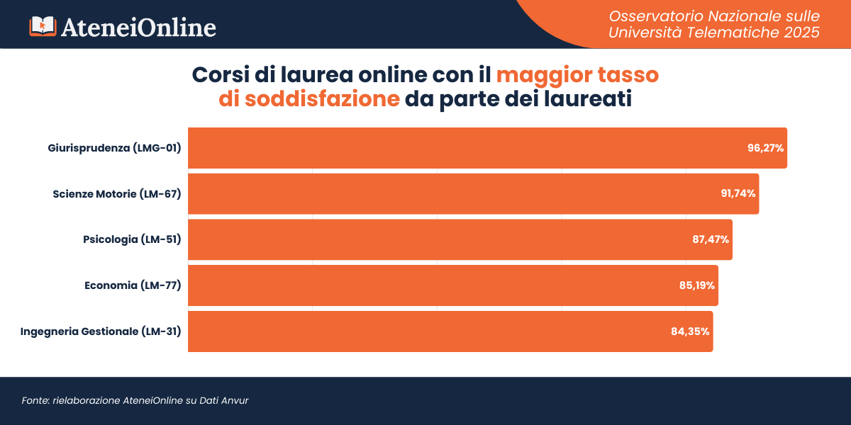 Osservatorio Università Telematiche - AteneiOnline