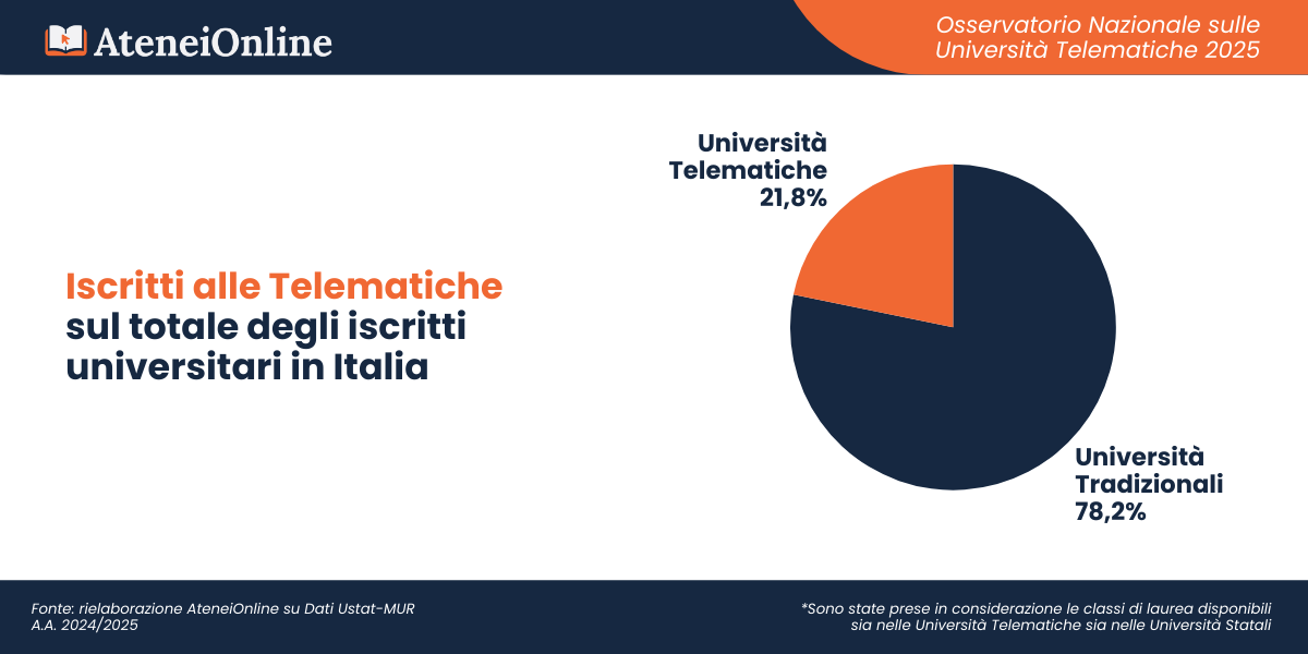 Osservatorio Università Telematiche - AteneiOnline