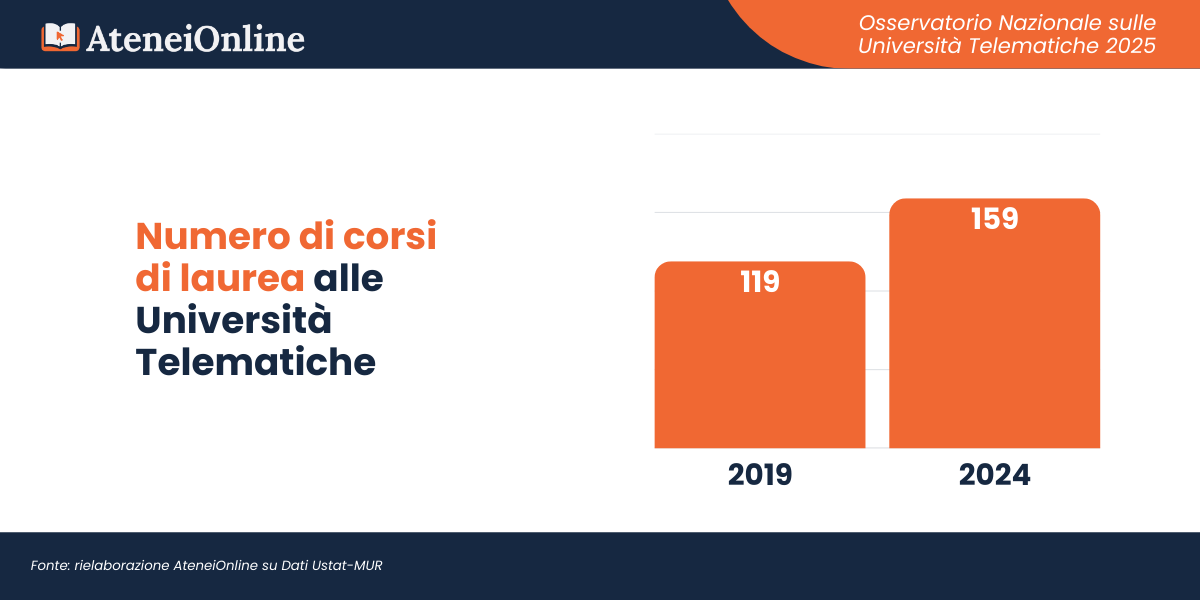 Osservatorio Università Telematiche - AteneiOnline