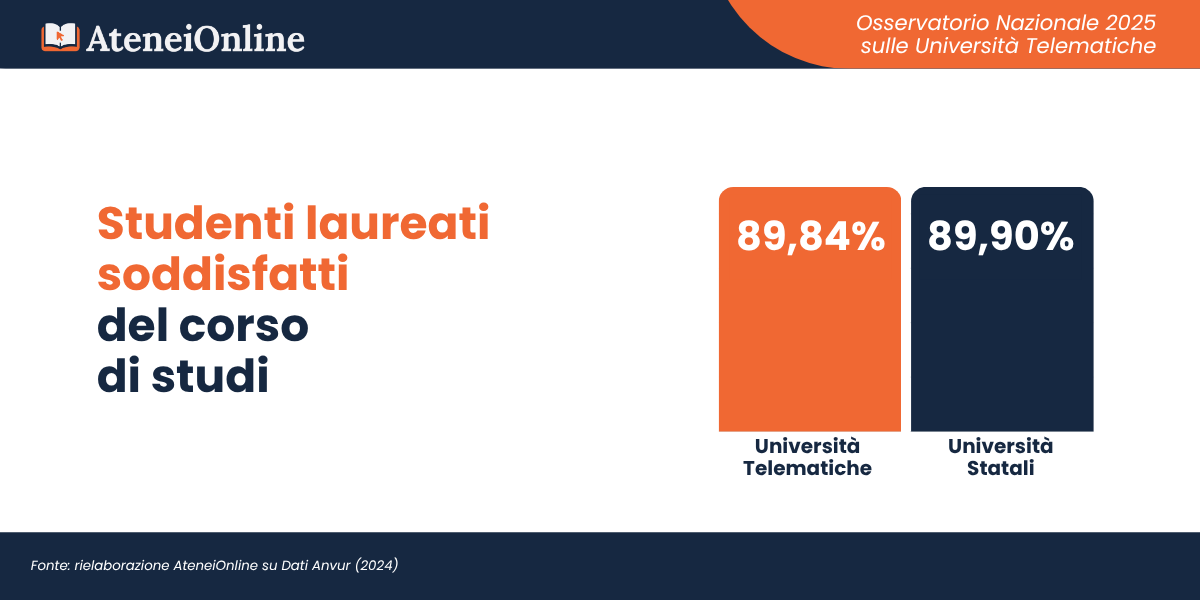 Osservatorio Università Telematiche - AteneiOnline