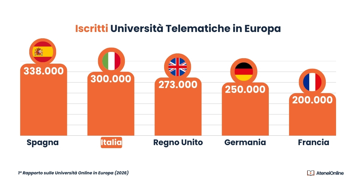 Rapporto Università Online in Europa - AteneiOnline