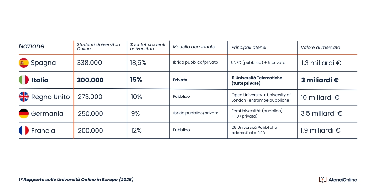 Rapporto Università Online in Europa - AteneiOnline
