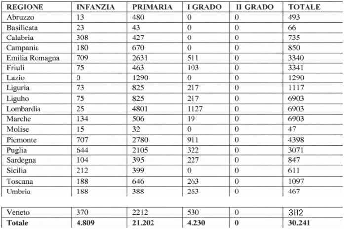 TFA sostegno XI ciclo 2025/2026